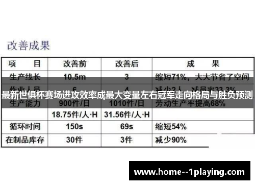 最新世俱杯赛场进攻效率成最大变量左右冠军走向格局与胜负预测