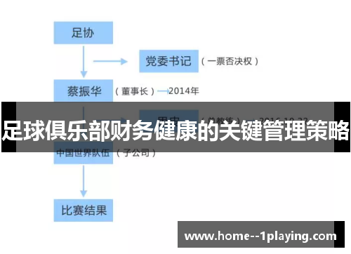 足球俱乐部财务健康的关键管理策略